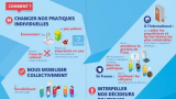 Exposition « Eau et Climat : il est urgent d’agir ! »